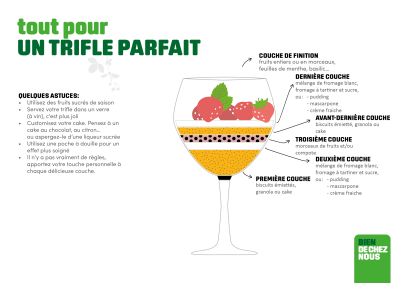 Tout pour un trifle parfait